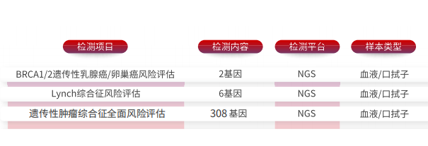遗传肿瘤综合征筛查方案