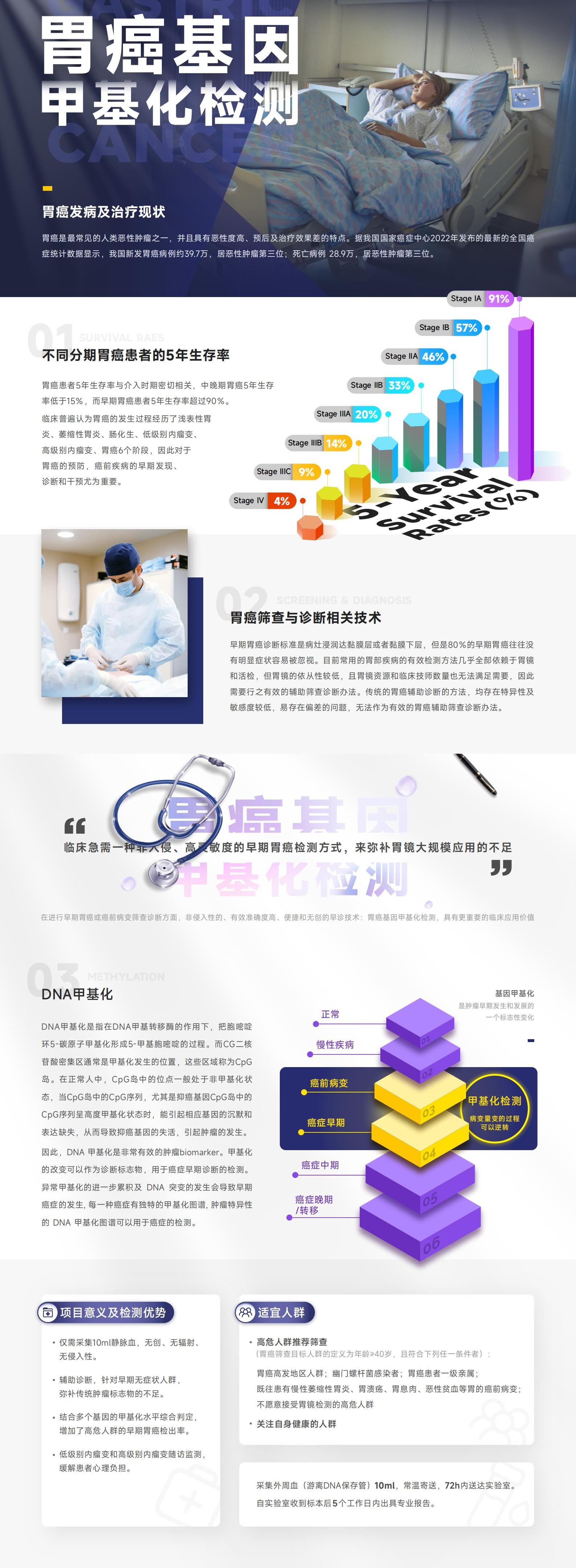 胃癌甲基化_00.jpg