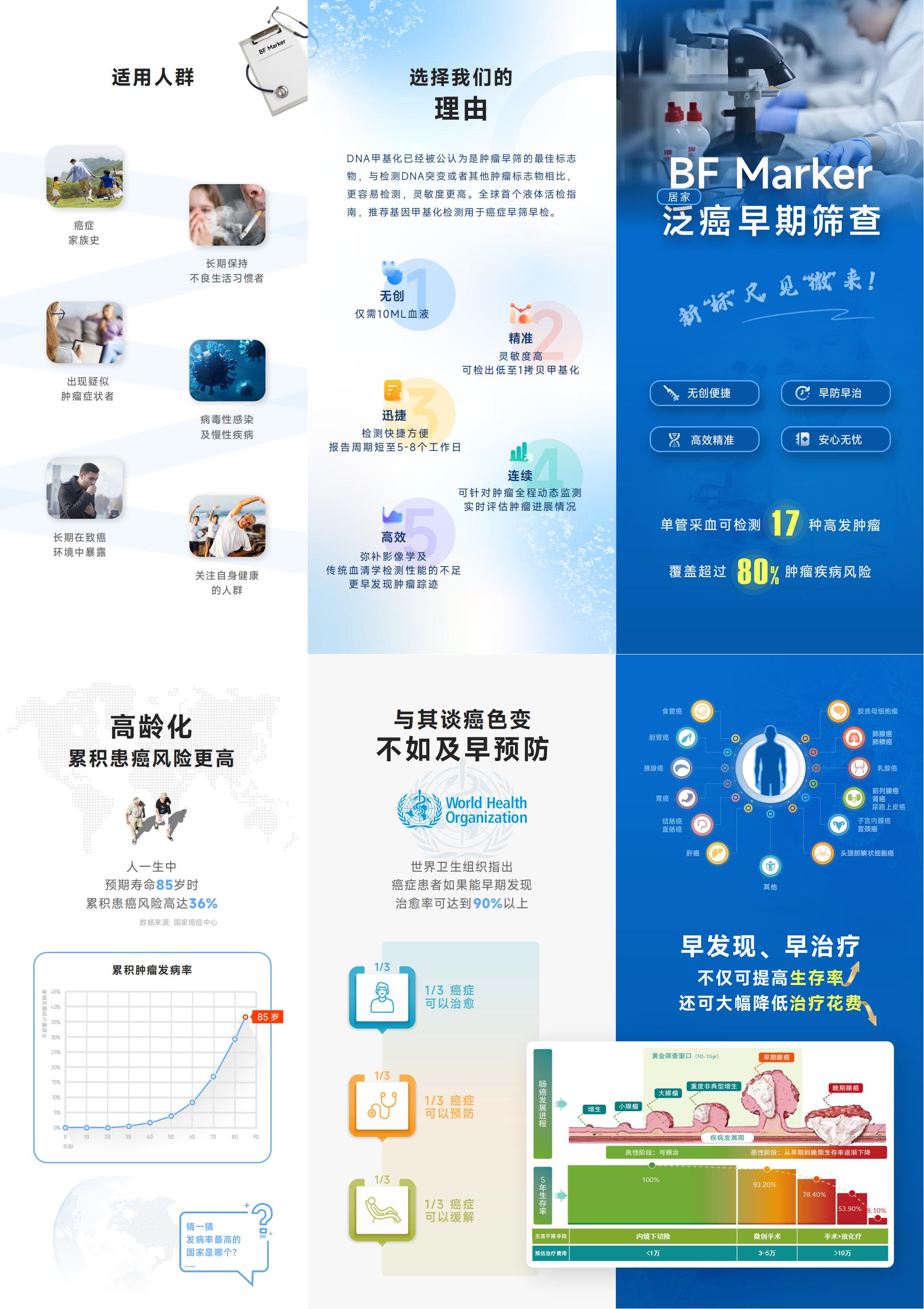 宣传三折页——超早期肿瘤预警甲基化检测_00.jpg