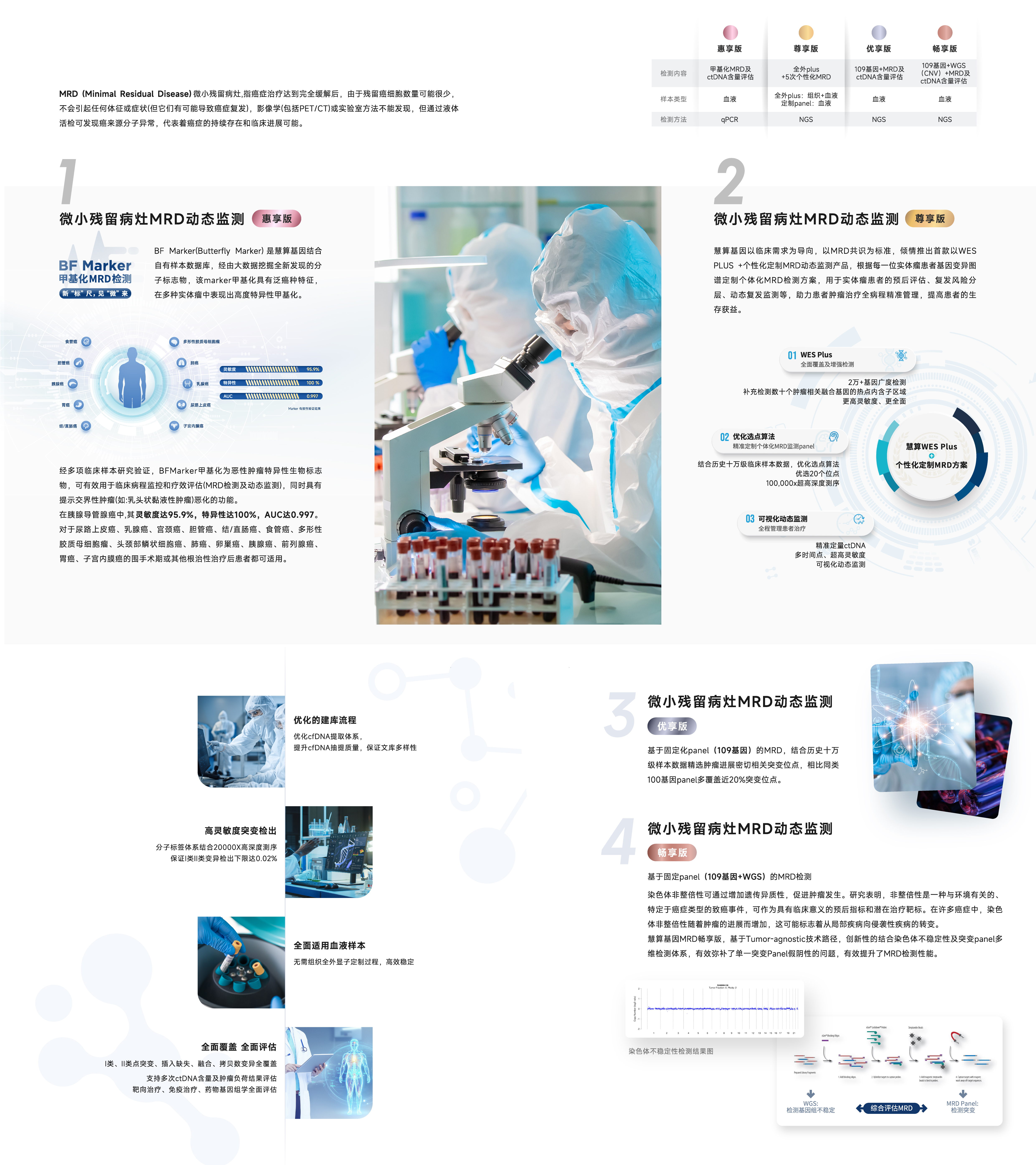MRD检测方案-01.jpg